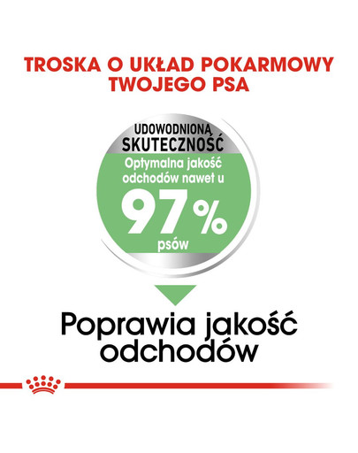 ROYAL CANIN CNN MAXI Sterilised Trockenfutter für kastrierte große Hunde 12 kg