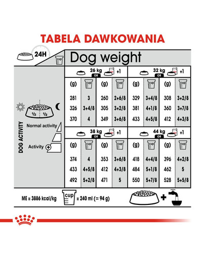 ROYAL CANIN CNN MAXI Sterilised Trockenfutter für kastrierte große Hunde 12 kg