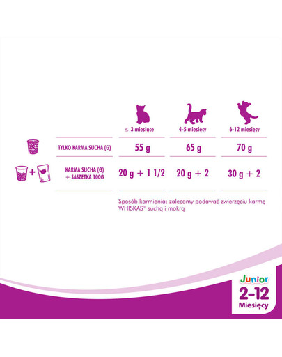 WHISKAS Junior Chicken ( Huhn )14kg