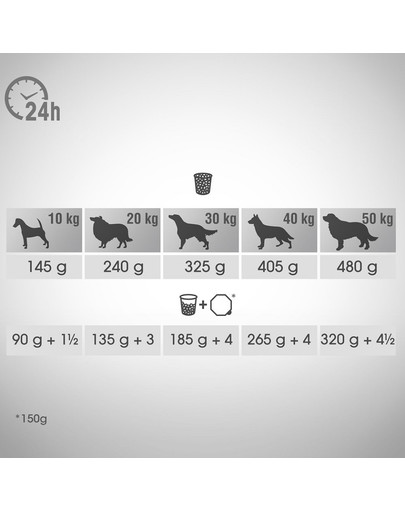 PERFECT FIT Hühnerfutter für ausgewachsene Hunde mittlerer und großer Rassen 6 kg