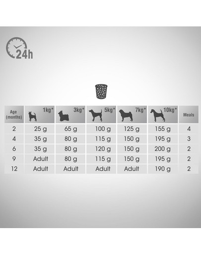 PERFECT FIT Junior <1 Hühnerfleischreiches Welpenfutter für kleine Rassen 6 kg