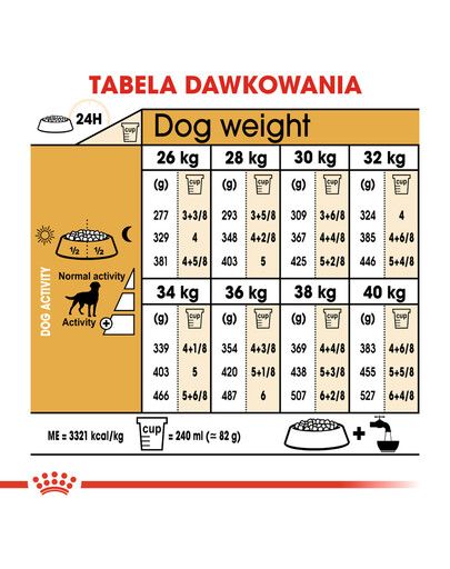 ROYAL CANIN Labrador retriever adult sterilised 2 x 12kg