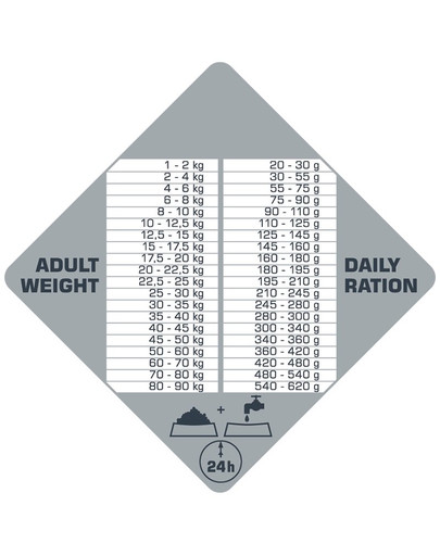 VERSELE-LAGA Opti Life Prime Adult Chicken 12,5kg Grain free