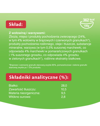 KITEKAT mit Rind und Gemüse 12 kg