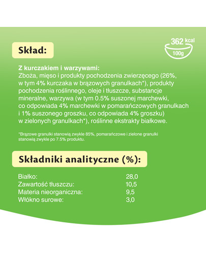 KITEKAT Katzentrockenfutter Huhn und Gemüse 12 kg