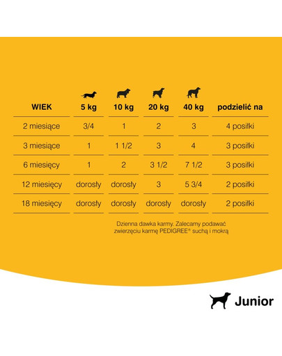 PEDIGREE mit Huhn in Gelee 400 g