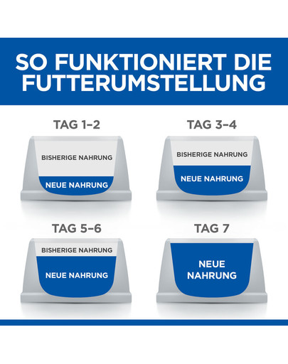 HILL'S Science Plan Feline Tuna Adult Katzenfutter mit Thunfisch 10 kg