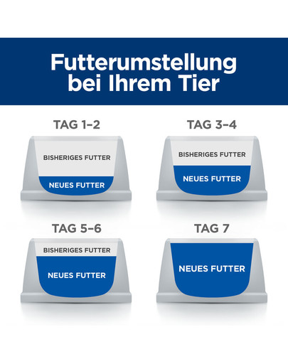 HILL'S Prescription Diet Canine k/d 1,5 kg Futter für nierenkranke Hunde