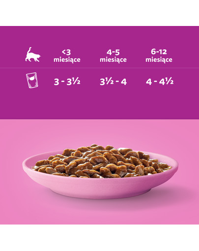 WHISKAS Junior Classic Meals Hähnchen und Rindfleisch in Sauce 4x85g