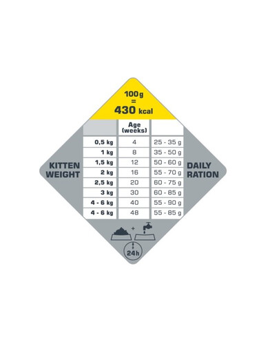 VERSELE-LAGA Opti Life Kitten Chicken 2.5 kg für Kätzchen