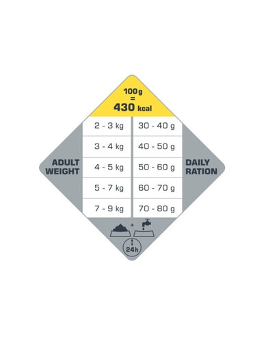 VERSELE-LAGA Opti Life Cat Adult Chicken 2.5 kg für ausgewachsene Katzen