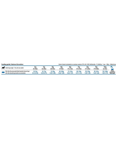 FARMINA N&D Quinoa Dog Skin&Coat Adult Mini Hering, Kokosnuss 2.5 kg
