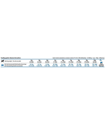 FARMINA N&D Quinoa Dog Skin&Coat Adult Mini venison, Kokosnuss 2,5 kg