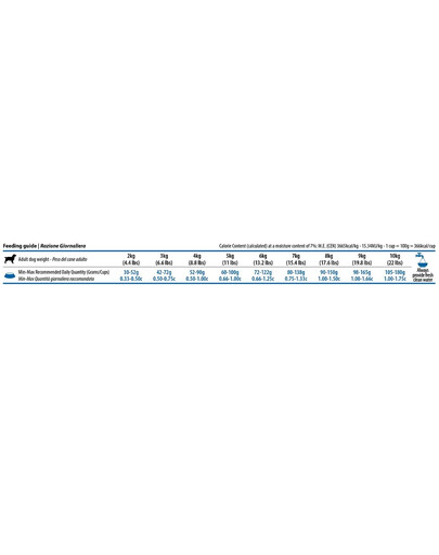FARMINA N&D SKIN & COAT ENTE & KOKOSNUSS ADULT 2.5kg