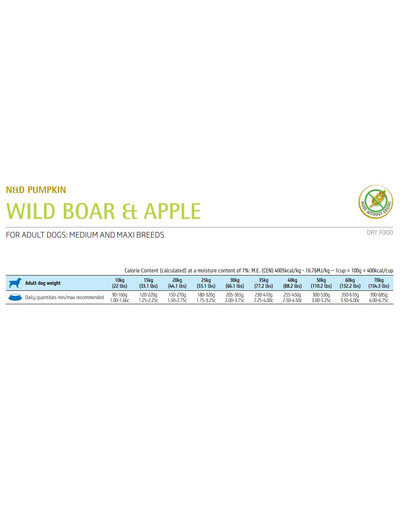 FARMINA N&D Pumpkin Boar & Apple Adult Medium & Maxi 2.5 kg