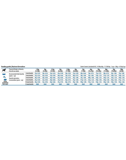 FARMINA N&D Pumpkin Dog Puppy Mini chicken, pumpkin & pomegranate 7 kg Huhn, Kürbis & Granatapfel