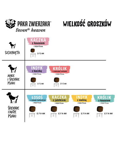 PAKA ZWIERZAKA Seventh Heaven Trockenfutter Kaninchen mit Waldfrüchten S 1,5kg