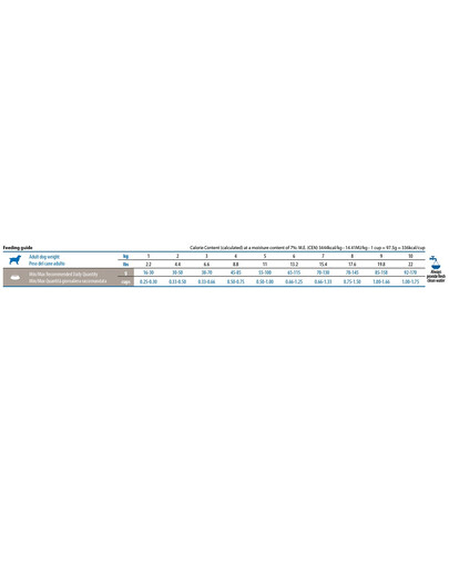 FARMINA N&D Quinoa Neutere Adult Mini Ente, Broccoli & Spargel 7 kg