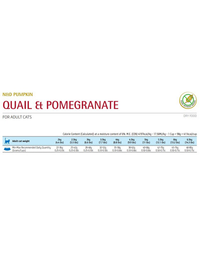 FARMINA N&D Pumpkin Quail & Pomegranate Adult Cat 1.5 kg