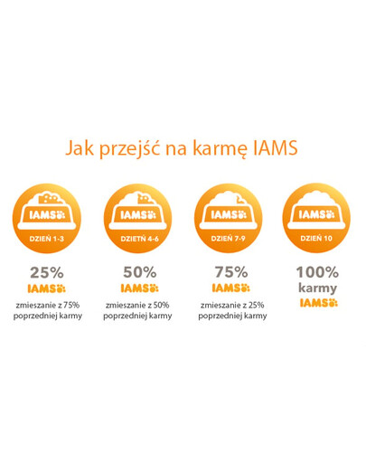 IAMS for Vitality mit Lammfleisch für adulte Katzen 10kg