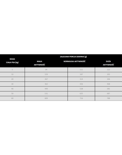 PAN MIĘSKO Pute mit Fasan S 3 kg