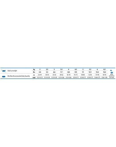 FARMINA N&D Quinoa Cat Hairball Duck, apple, cranberry 1,5 kg