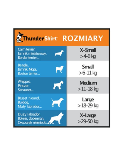 THUNDERSHIRT Anti-Stress-Weste für Hunde XS