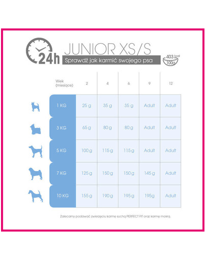 PERFECT FIT Junior (<1 Jahre ) Für kleine Rassen - Reich an Hühnerfleisch 825g