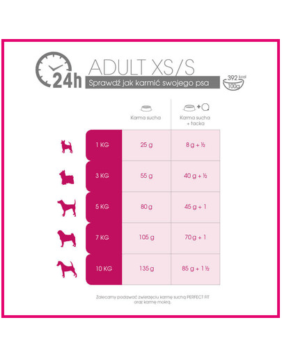 Perfect Fit Adult 1+ < 10 kg 6kg