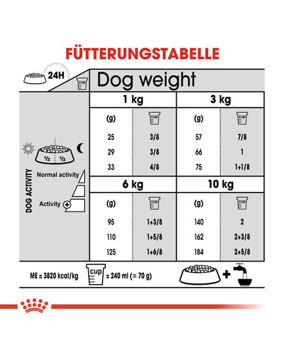 ROYAL CANIN DENTAL CARE MINI Trockenfutter für kleine Hunde mit empfindlichen Zähnen 1 kg