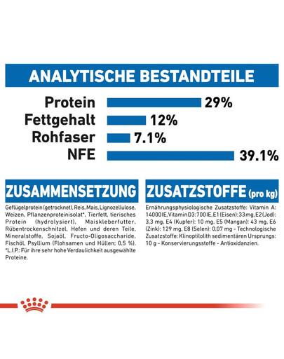 ROYAL CANIN INDOOR Appetite Control Trockenfutter für übergewichtige Wohnungskatzen 400 g