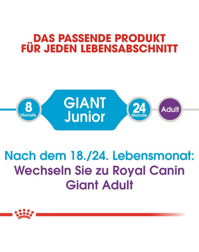 ROYAL CANIN GIANT Junior Welpenfutter trocken für sehr große Hunde 15 kg