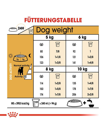 ROYAL CANIN Jack Russell Terrier Adult Hundefutter trocken 1,5 kg