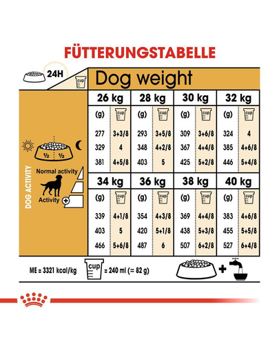 ROYAL CANIN Labrador Retriever Adult Sterilised Trockenfutter für kastrierte Hunde 12 kg