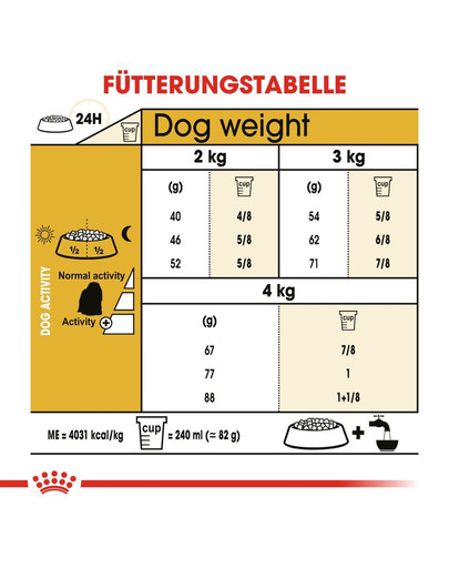 ROYAL CANIN Maltese Adult Hundefutter trocken 500 g