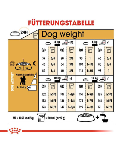 ROYAL CANIN Poodle Adult Hundefutter trocken für Pudel 1,5 kg