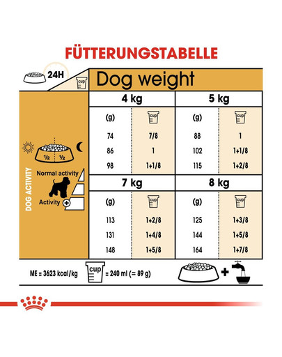 ROYAL CANIN Miniature Schnauzer Adult Hundefutter trocken für Zwergschnauzer 3 kg