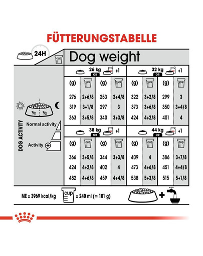 ROYAL CANIN MAXI Dermacomfort Trockenfutter für große Hunde mit empfindlicher Haut 12 kg