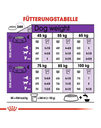 ROYAL CANIN GIANT Adult Trockenfutter für sehr große Hunde 15 kg