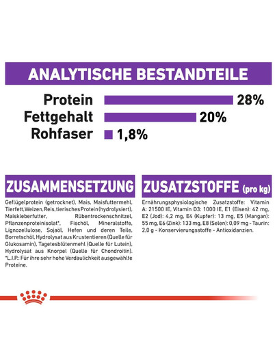 ROYAL CANIN GIANT Adult Trockenfutter für sehr große Hunde 15 kg