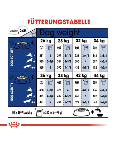 ROYAL CANIN MAXI Adult 5+ Trockenfutter für ältere große Hunde 15 kg