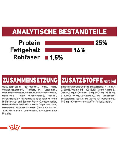 ROYAL CANIN MEDIUM Adult 7+ Trockenfutter für ältere mittelgroße Hunde 15 kg