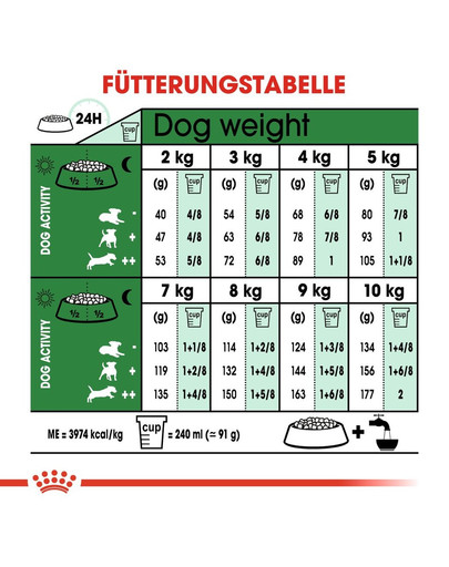 ROYAL CANIN MINI Adult 8+ Trockenfutter für ältere kleine Hunde 8 kg