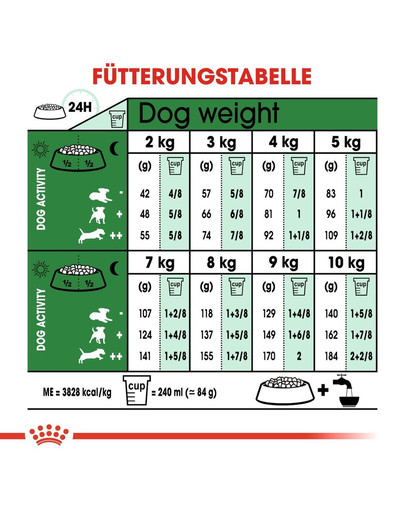 ROYAL CANIN MINI Ageing 12+ Trockenfutter für ausgewachsene Hunde, kleine Rassen 1,5 kg