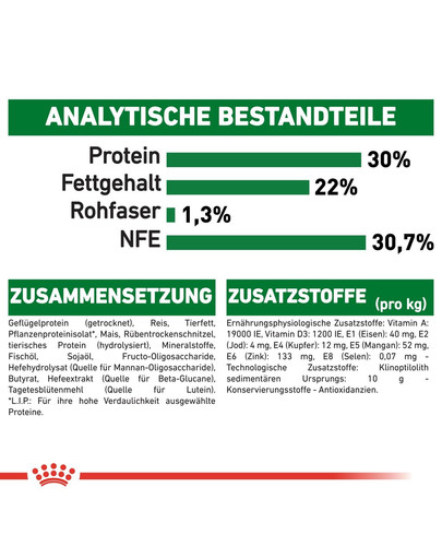 ROYAL CANIN MINI Starter für tragende Hündin und Welpen 1 kg