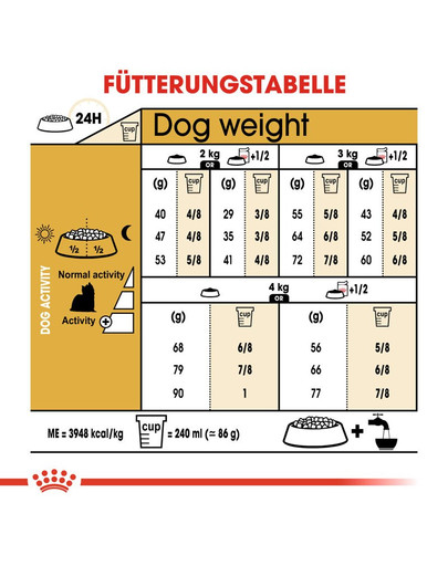ROYAL CANIN Yorkshire Terrier Adult Hundefutter trocken 1,5 kg