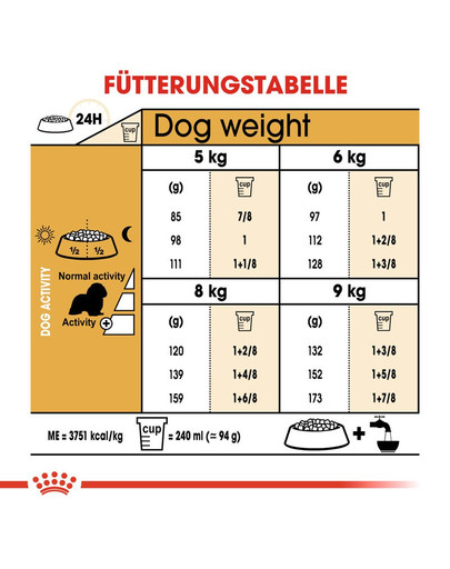 ROYAL CANIN Cavalier King Charles Adult Hundefutter trocken 1,5 kg