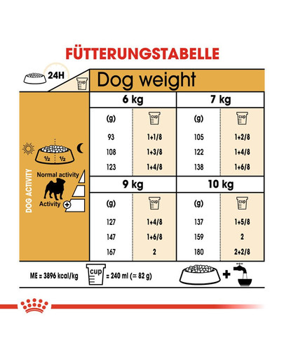 ROYAL CANIN Pug Adult Hundefutter trocken für Mops 1,5 kg