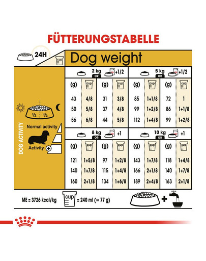 ROYAL CANIN Dachshund Adult Hundefutter trocken für Dackel 1,5 kg