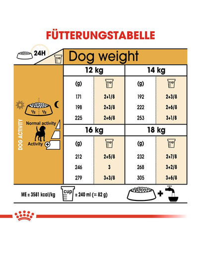 ROYAL CANIN Beagle Adult Hundefutter trocken 12 kg